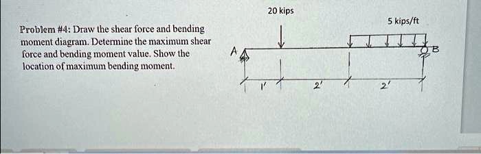 20 kips 5 kips/ft Problem #4: Draw the shear force and bending moment ...