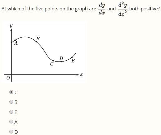 dy d2y at which of the five points on the graph are and both positive ...