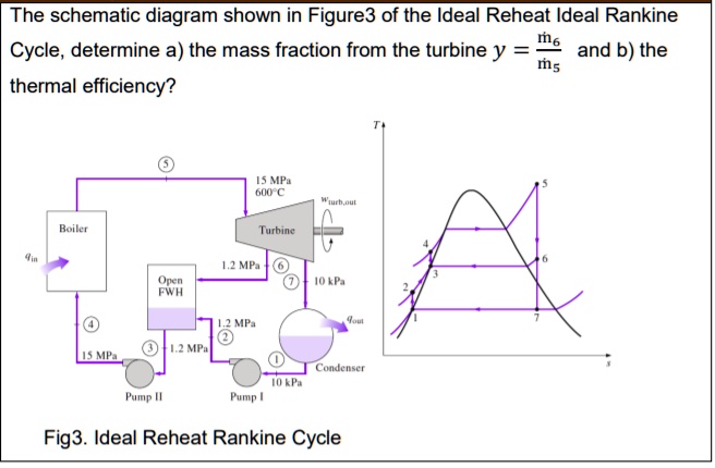 SOLVED: The schematic diagram shown in Figure 3 of the Ideal Reheat ...