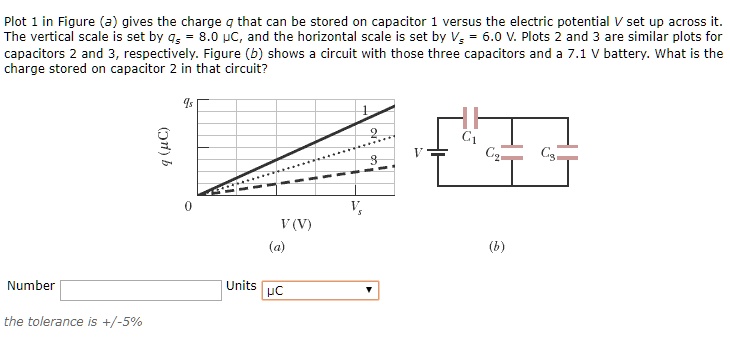 SOLVED: Plot 1 in Figure (a) gives the charge q that can be stored on ...