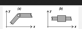 DEGREE OF FREEDOM KINEMATICS EXAMPLES visual data 4