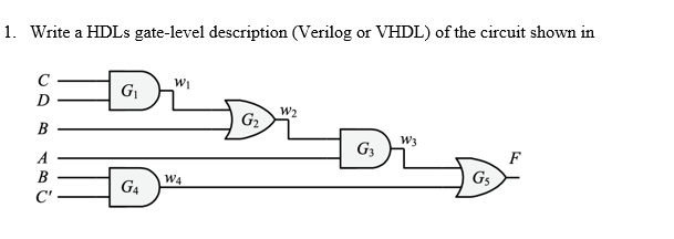 SOLVED: Write a HDL gate-level description (Verilog or VHDL) of the ...