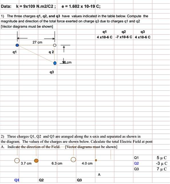 SOLVED: The three charges q1, q2, and q3 have values indicated in the ...