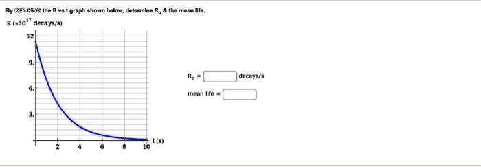 SOLVED: show calculations please explain how to read the graph By the R ...