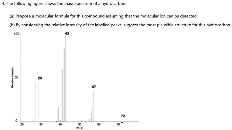 SOLVED: The Following Figure Shows The Mass Spectrum Of A Hydrocarbon ...