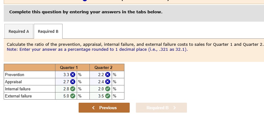 complete this question by entering your answers in the tabs below required a required b calculate the ratio of the prevention appraisal internal failure and external failure costs to sales f 86043
