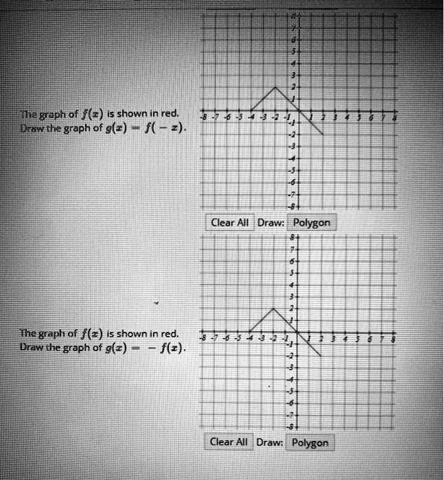 Graph Between F And R Square SOLVED: The graph of f(r) is shown in red. Draw the graph of g(x) = f ...