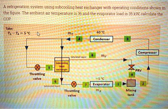 SOLVED: R134a A refrigeration system using subcooling heat exchanger ...