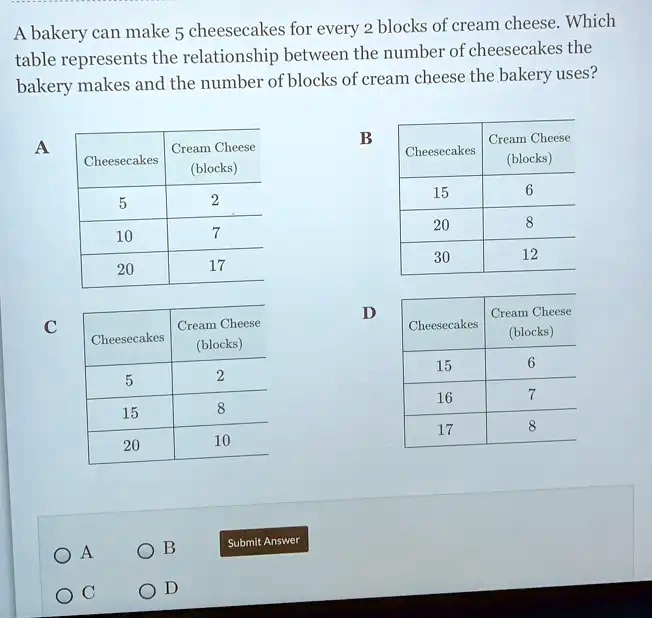 SOLVED: A Bakery Can Make 5 Cheesecakes For Every 2 Blocks Of Cream ...