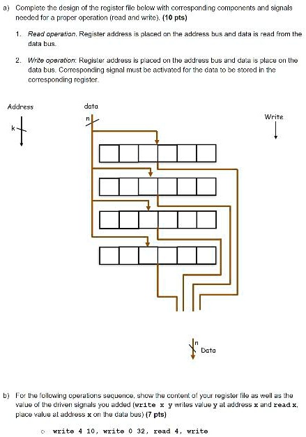 SOLVED: a Complete the design of the register file below with ...
