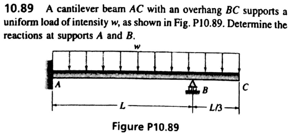 SOLVED: 10.89 A cantilever beam AC with an overhang BC supports a ...