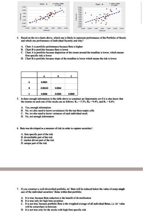 SOLVED: Texts: 4. Based On The Two Charts Above, Which One Is Likely To ...