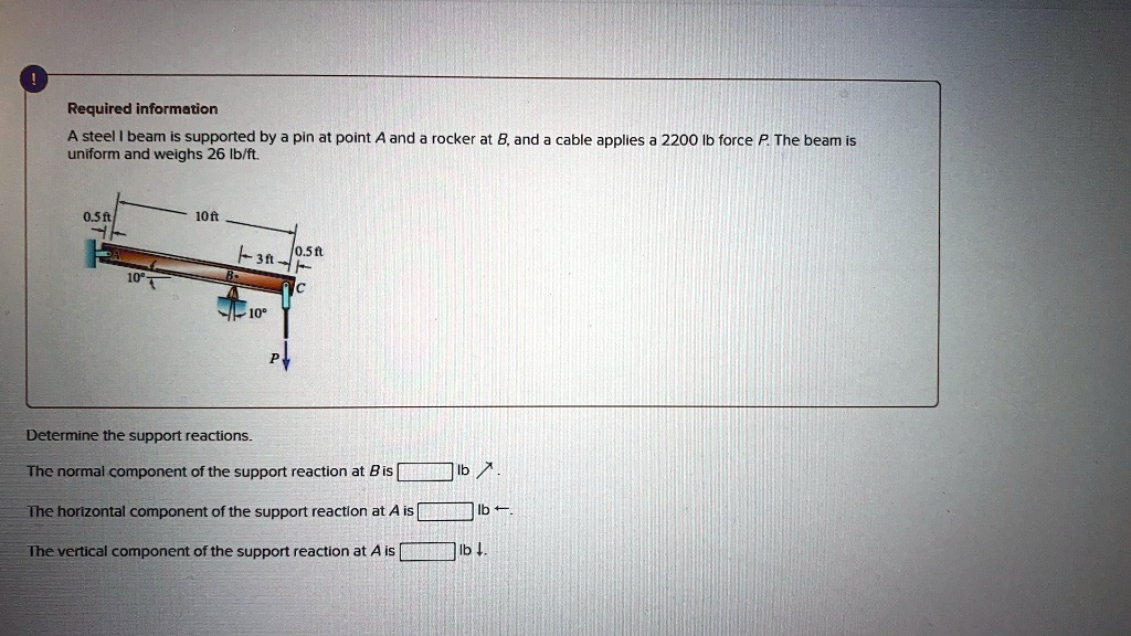 SOLVED: A steel I-beam is supported by a pin at point A and a rocker at ...