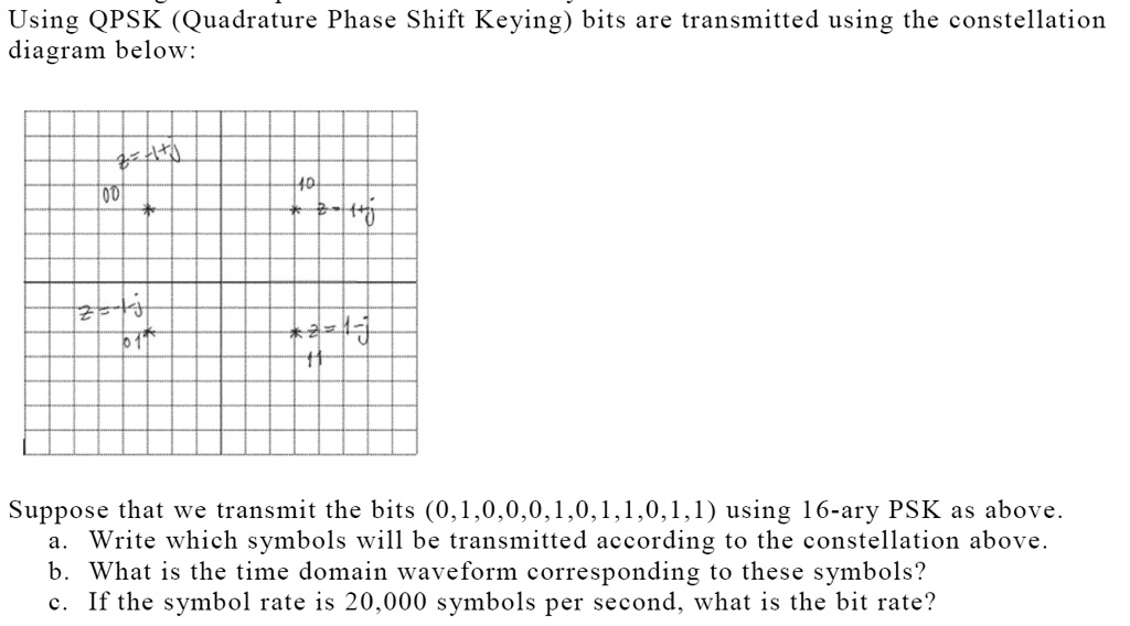 SOLVED: Using QPSK (Quadrature Phase Shift Keying), bits are ...