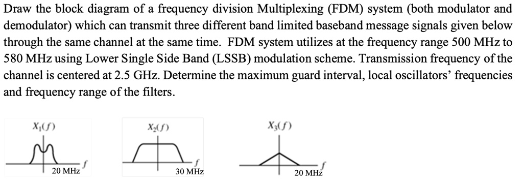 SOLVED: Draw The Block Diagram Of A Frequency Division Multiplexing ...