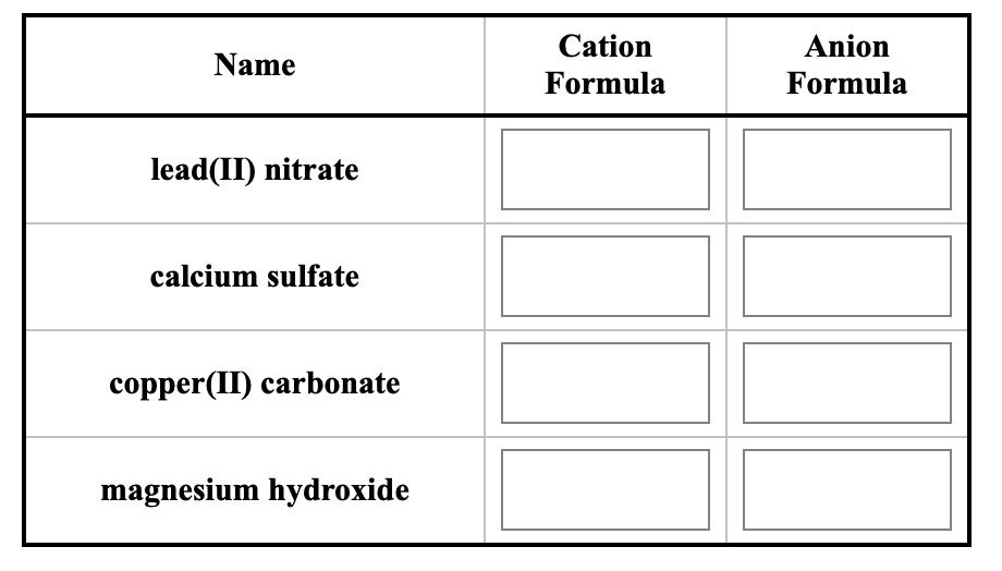 SOLVED Cation Formula Anion Formula Name lead(ID) nitrate calcium