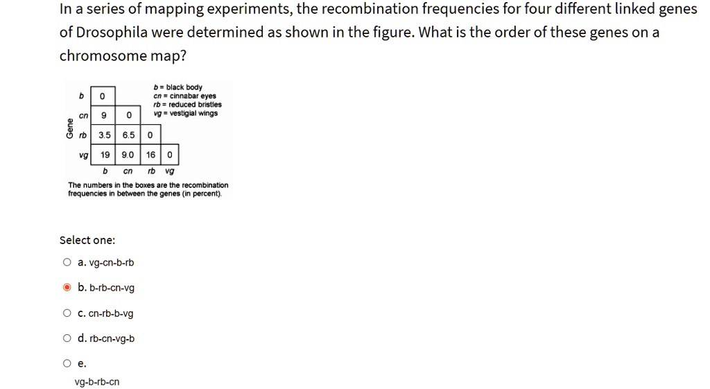 In A Series Of Mapping Experiments The Recombination Frequencies For ...