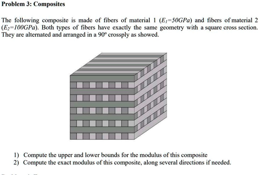 SOLVED: Problem 3: Composites The following composite is made of fibers ...