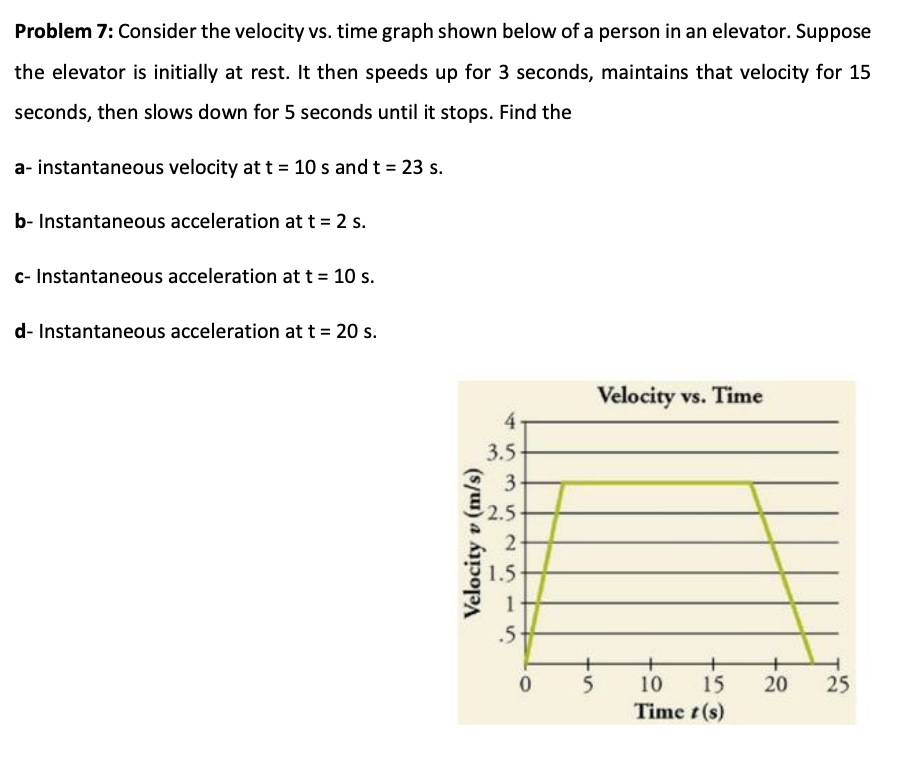 SOLVED: Problem 7: Consider the velocity vs. time graph shown below of ...