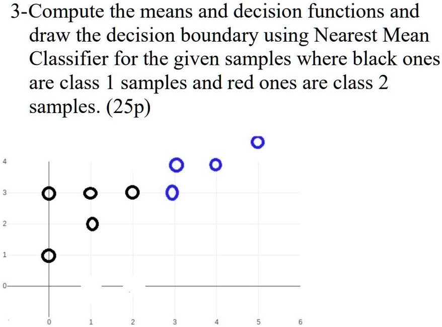 SOLVED: 3-Compute the means and decision functions and draw the ...