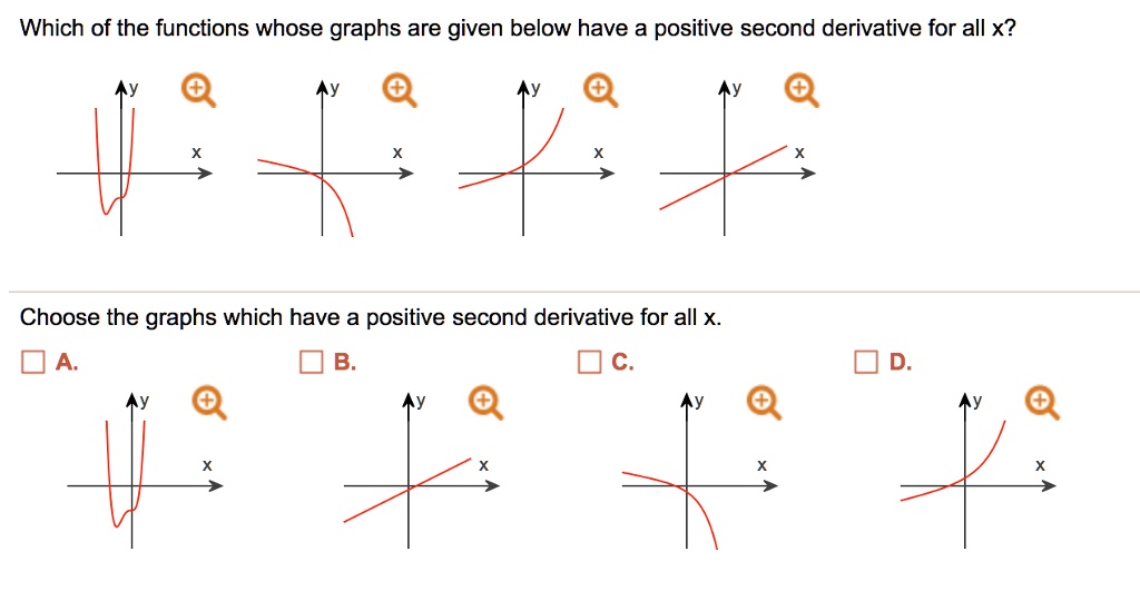 SOLVED: Which of the functions whose graphs are given below have a ...