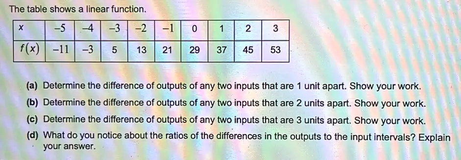 The table shows a linear function. 3 3 -2 2 f(x) -11 3 13 21 29 37 45 ...