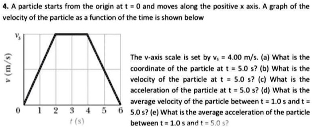 a particle starts from the origin at t 0 and moves along the positive ...