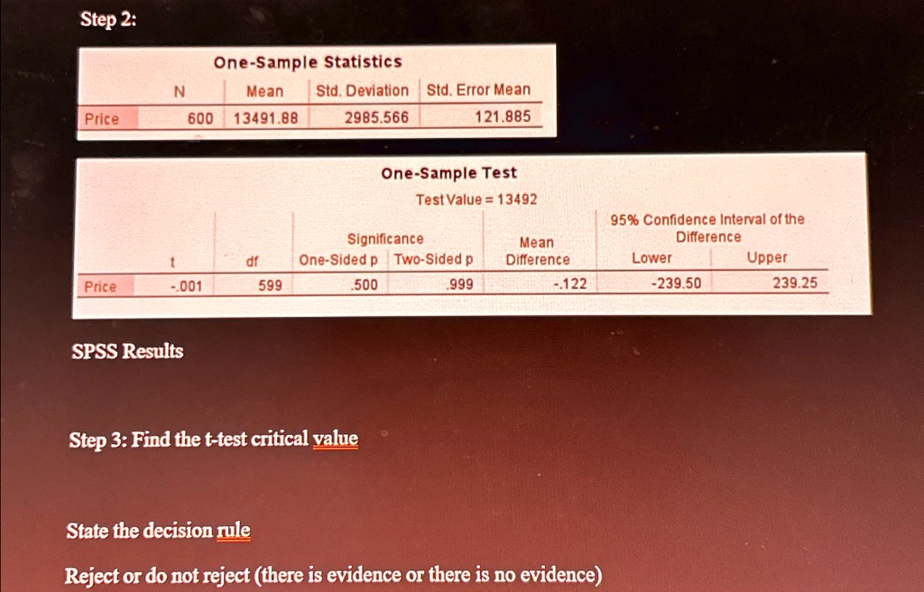 Step 2:
One-Sample Statistics
N	Mean	Std. Deviation	Std. Error Mean
Price	600	13491.88	2985.566	121.885
One-Sample Test
Test Value = 13492
Significance		95% Confidence Interval of the
		Difference
	t	df	One-Sided p	Two-Sided p	Mean
Price	-.001	599	.500	.999	Difference	Lower	Upper
					-.122	-239.50	239.25
SPSS Results
Step 3: Find the t-test critical value
State the decision rule
Reject or do not reject (there is evidence or there is no evidence)