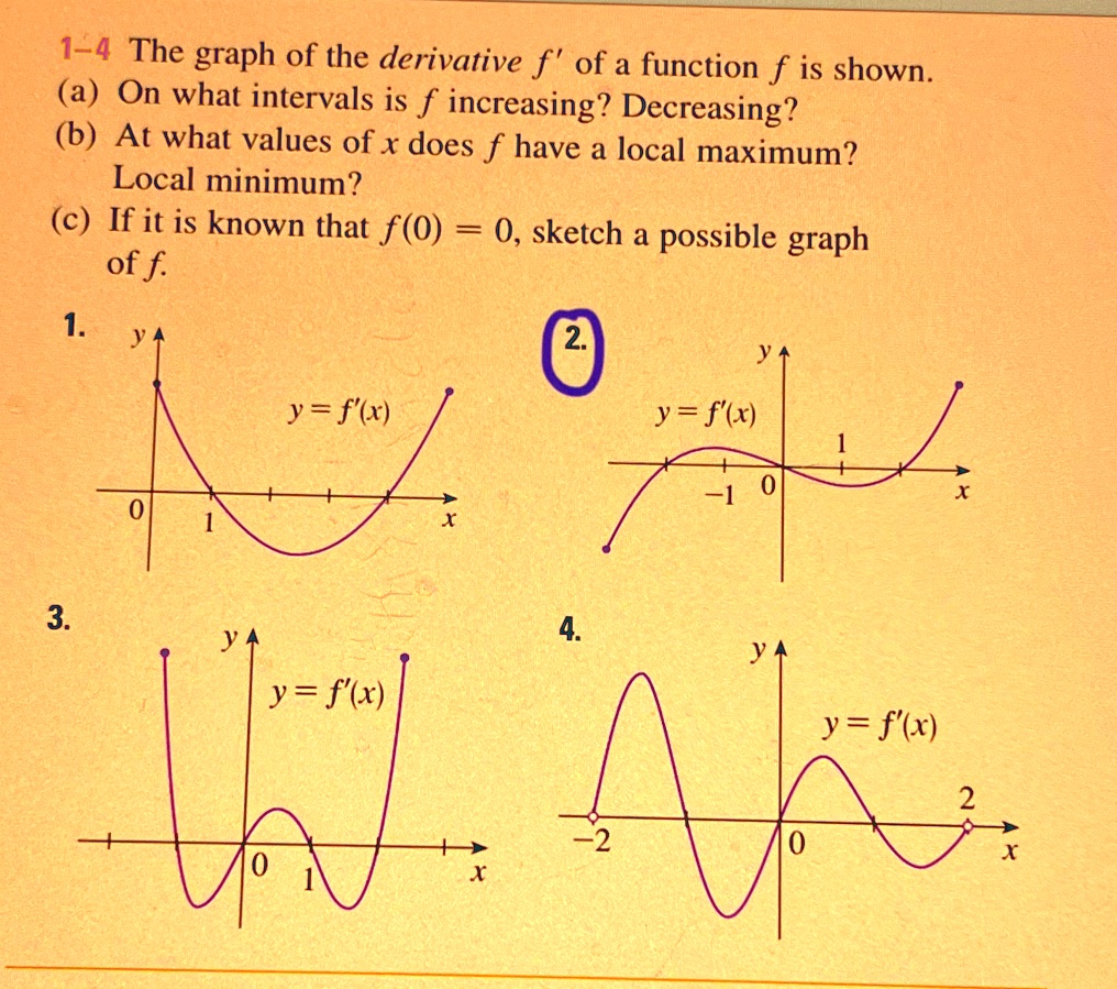 1 4 the graph of the derivative f of a function f is shown a on what ...