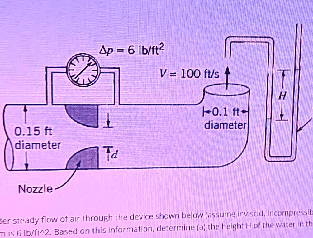 SOLVED: Consider steady flow of air through the device shown below ...