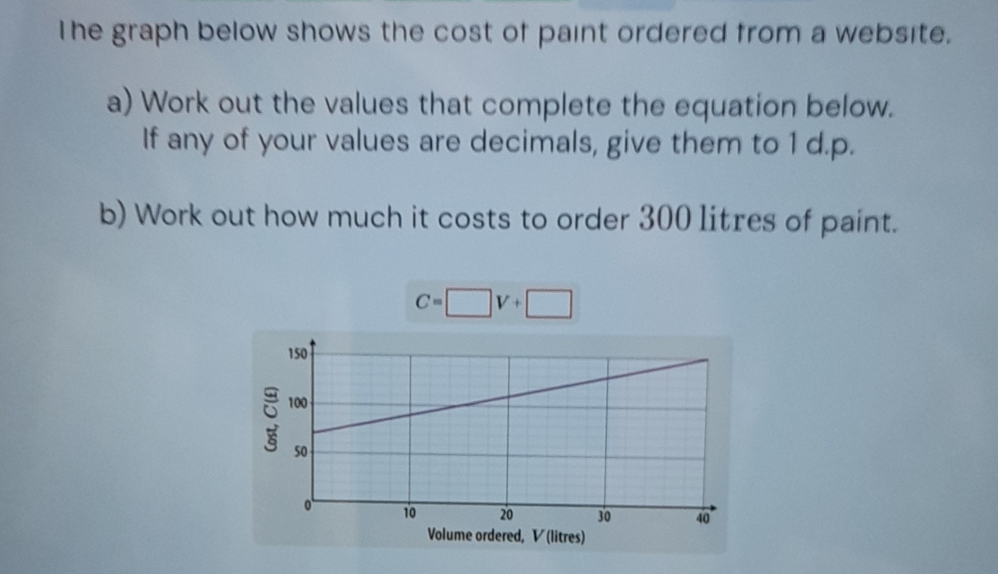 SOLVED Ine graph below shows the cost of paint ordered trom a website