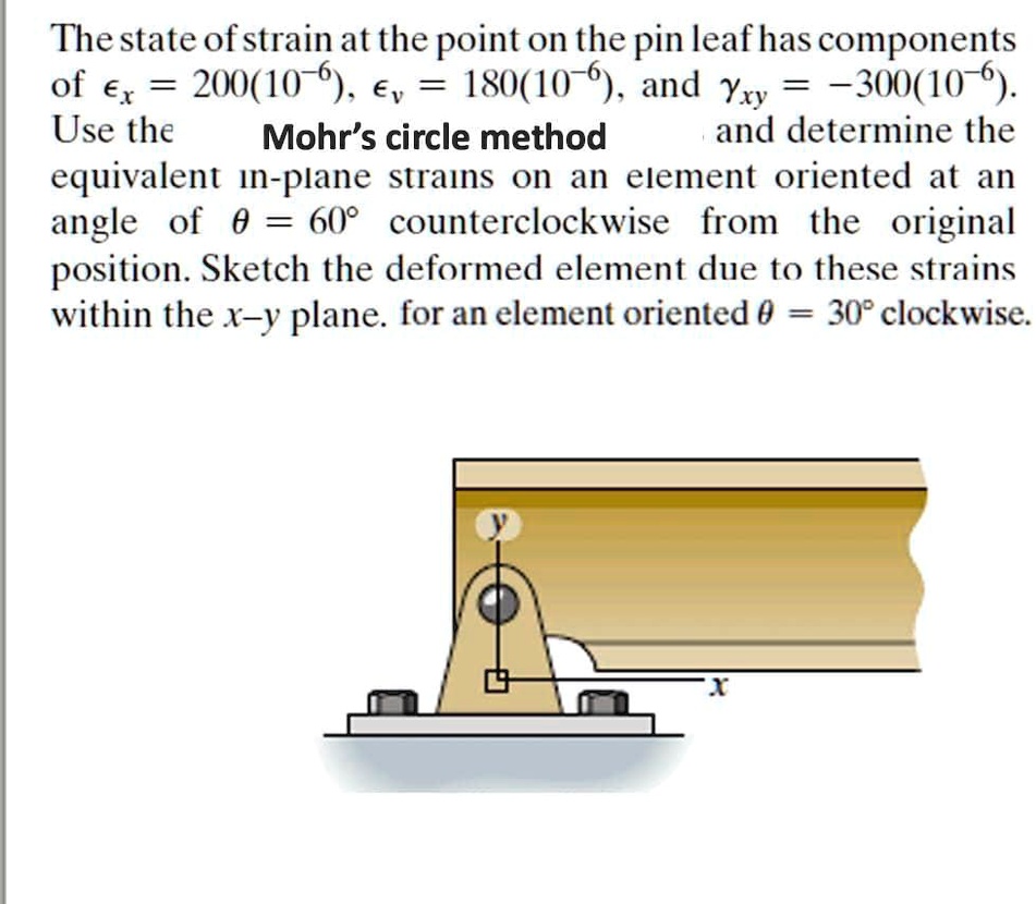 The state of strain at the point on the pin leaf has components of ...