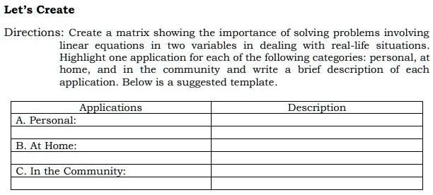 Let's Create
Directions: Create a matrix showing the importance of solving problems involving
linear equations in two variables in dealing with real-life situations.
Highlight one application for each of the following categories: personal, at
home, and in the community and write a brief description of each
application. Below is a suggested template.
Applications
A. Personal:
B. At Home:
C. In the Community:
Description