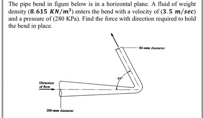 SOLVED: The pipe bend in figure below is in a horizontal plane. A fluid ...