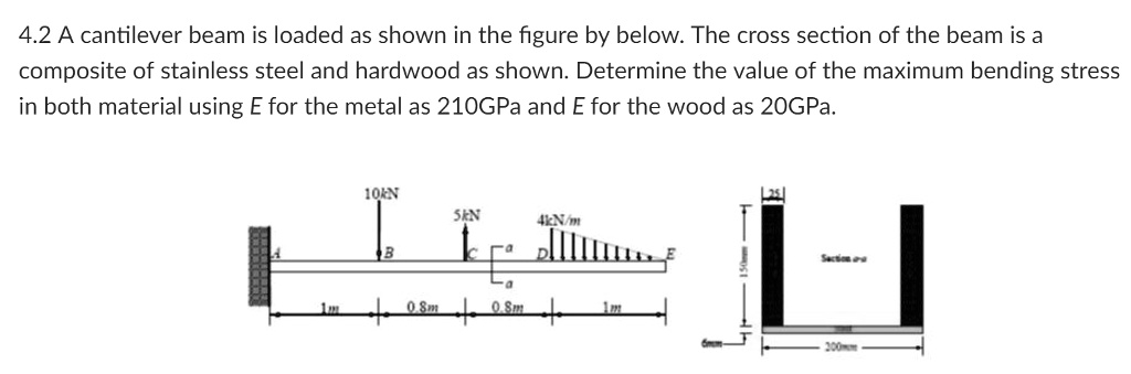 SOLVED: 4.2 A cantilever beam is loaded as shown in the figure by below ...