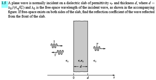 SOLVED: A plane wave is normally incident on a dielectric slab of ...
