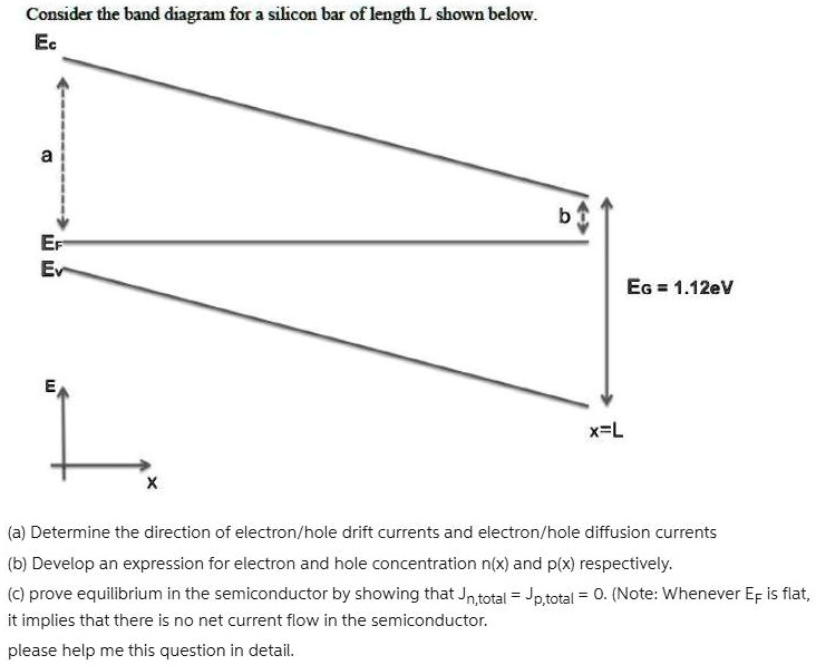 Consider the band diagram for a silicon bar of length L shown below ...