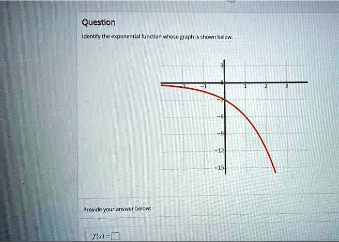 Question
Identify the exponential function whose graph is shown below.
Provide your answer below:
f(x) =