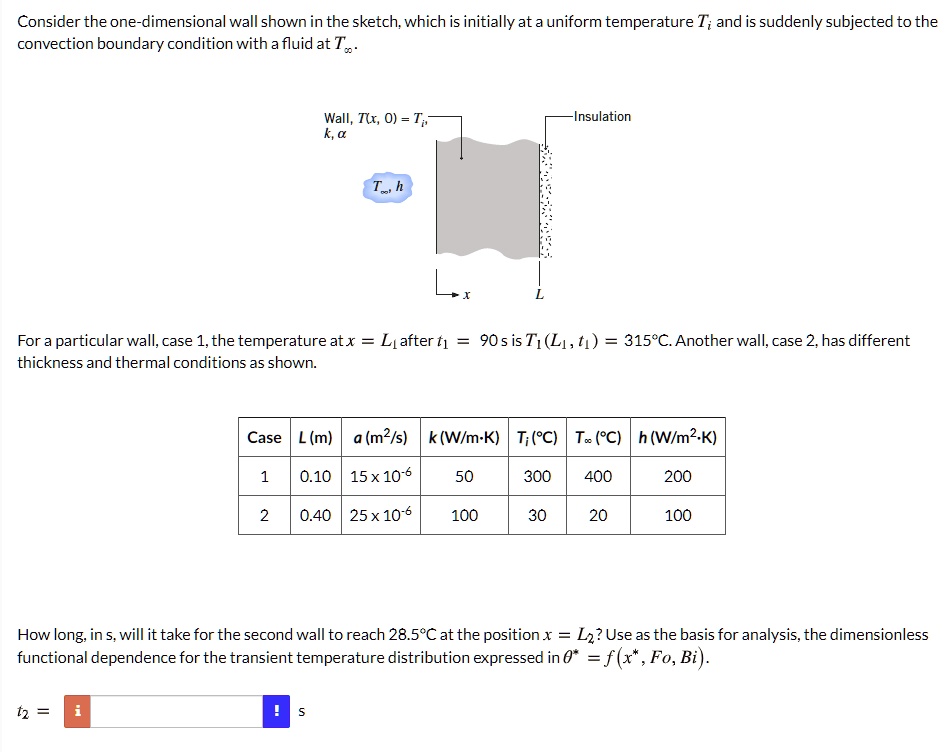 SOLVED: Consider the one-dimensional wall shown in the sketch, which is ...