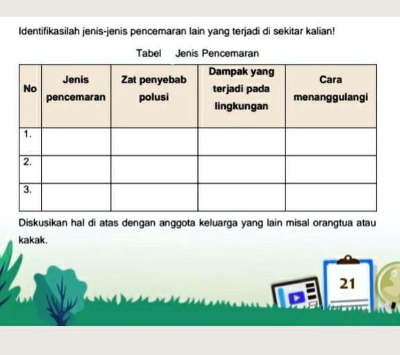 SOLVED: Gpp Ngarang Yang Penting Dijawab Dan Benar Ya Kak ...