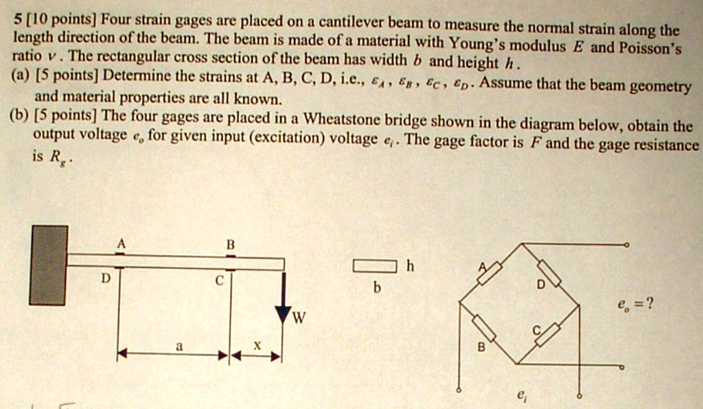 Ratio V. The rectangular cross section of the beam has width b and ...