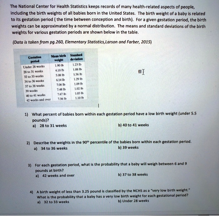 The National Center for Health Statistics keeps records of many health-related aspects of people,
including the birth weights of all babies born in the United States. The birth weight of a baby is related
to its gestation period (the time between conception and birth). For a given gestation period, the birth
weights can be approximated by a normal distribution. The means and standard deviations of the birth
weights for various gestation periods are shown below in the table.
(Data is taken from pg.260, Elementary Statistics, Larson and Farber, 2015)
Gestation
period
Mean birth Standard
weight
deviation
Under 28 weeks
1.90 lb
1.23 lb
28 to 31 weeks
4.10 lb
1.88 lb
32 to 33 weeks
5.08 lb
1.56 lb
34 to 36 weeks
6.14 lb
1.29 lb
37 to 38 weeks
7.06 lb
1.09 lb
39 weeks
7.48 lb
1.02 lb
40 to 41 weeks
7.67 lb
1.03 lb
42 weeks and over
7.56 lb
1.10 lb
1) What percent of babies born within each gestation period have a low birth weight (under 5.5
pounds)?
a) 28 to 31 weeks
b) 40 to 41 weeks
2) Describe the weights in the 90th percentile of the babies born within each gestation period.
a) 34 to 36 weeks
b) 39 weeks
3) For each gestation period, what is the probability that a baby will weigh between 6 and 9
pounds at birth?
a) 42 weeks and over
b) 37 to 38 weeks
4) A birth weight of less than 3.25 pound is classified by the NCHS as a "very low birth weight."
What is the probability that a baby has a very low birth weight for each gestational period?
a) 32 to 33 weeks
b) Under 28 weeks