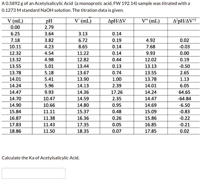 SOLVED A 0.5892g of an Acetylsalicylic Acid (a monoprotic acid, FW 192