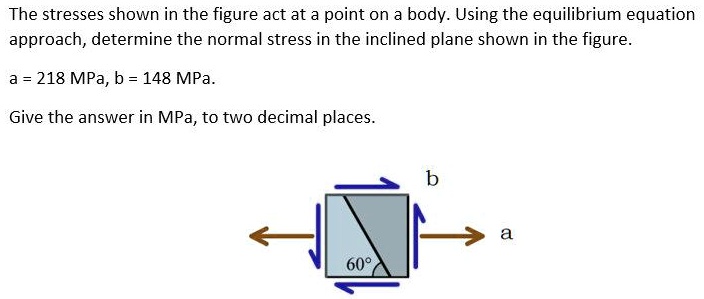 SOLVED: The stresses shown in the figure act at a point on a body.Using ...