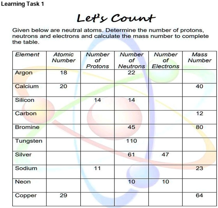 solved-given-below-are-neutral-atoms-determine-the-number-of-protons