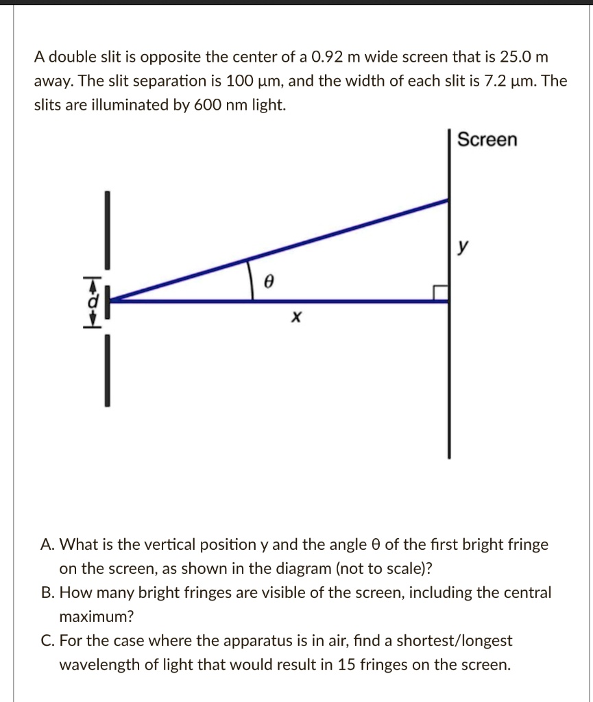 a double slit is opposite the center of a 092 m wide screen that is 250 ...