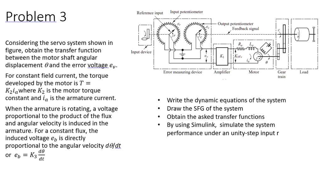 SOLVED Texts Problem 3 Reference input Input potentiometer Output