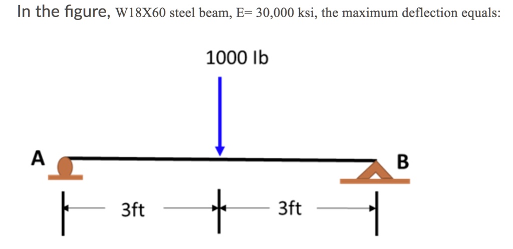 SOLVED: In the figure, a W18X60 steel beam with E = 30,000 ksi, the ...