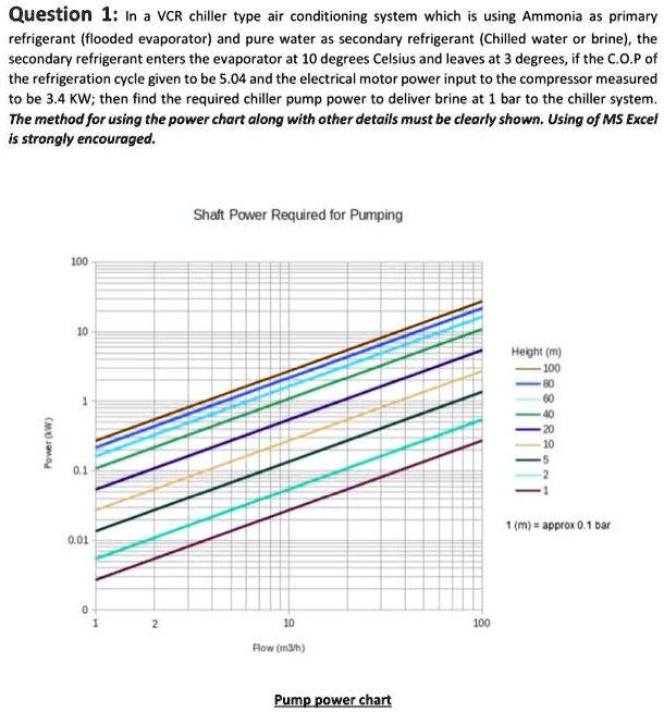 SOLVED In a VCR chiller type air conditioning system which is using