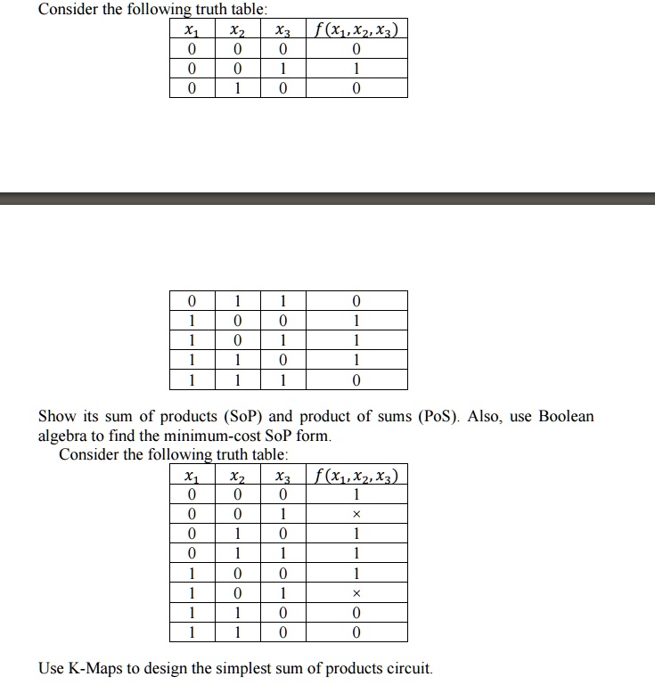 consider the following truth table show its sum of products sop and ...